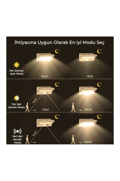 ACK Solar Duvar Apliği Hareket Sensörlü  Dimli  Ip54 Beyaz 164Mmx109Mmx84Mm AG60-07851 görsel 5