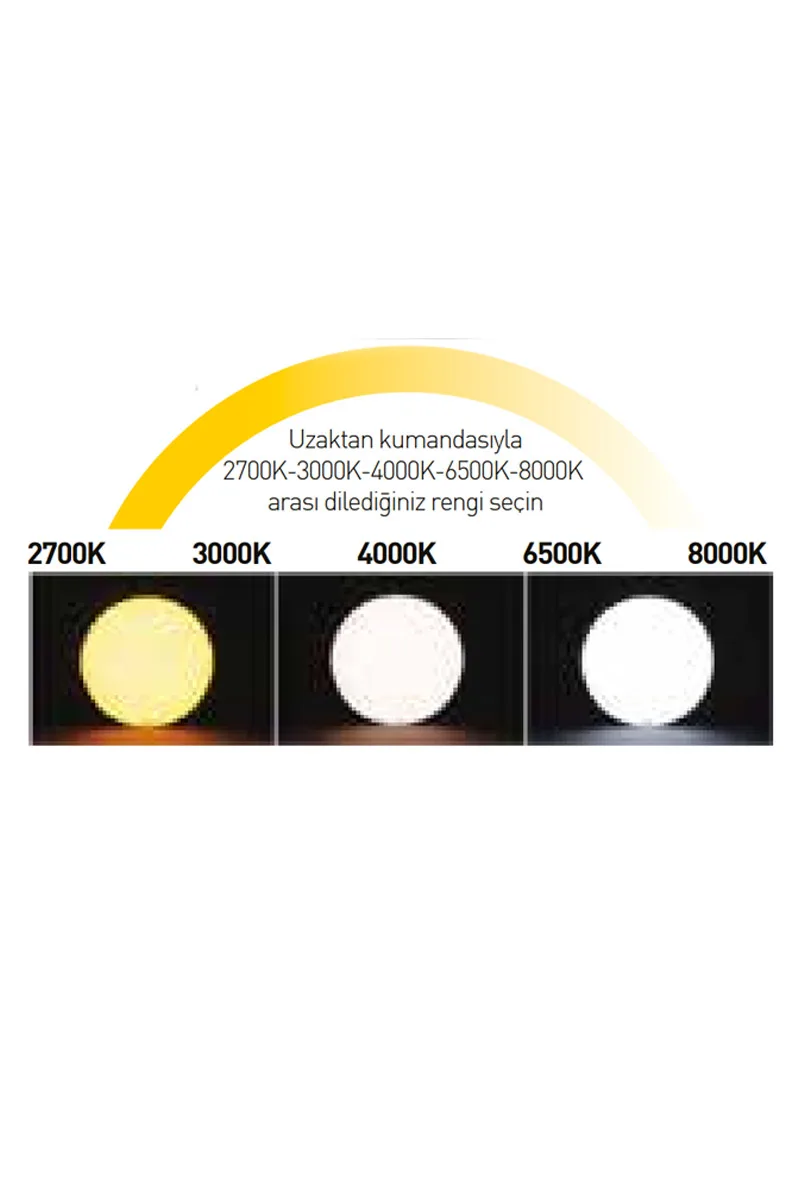 ACK AT10-84001 36W 5 Renkli Uzaktan Kumandalı Led Tavan Armatürü görsel 3